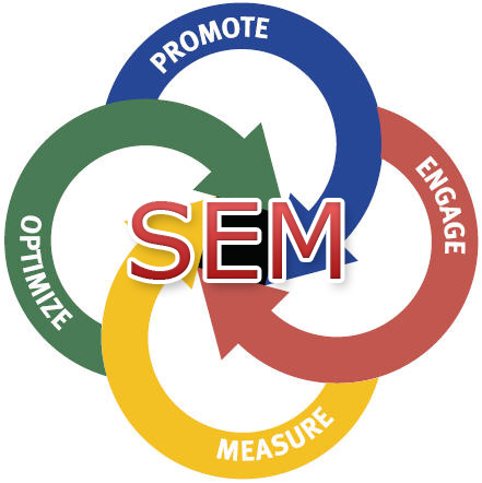 Kỹ thuật marketing website Kỹ thuật marketing website