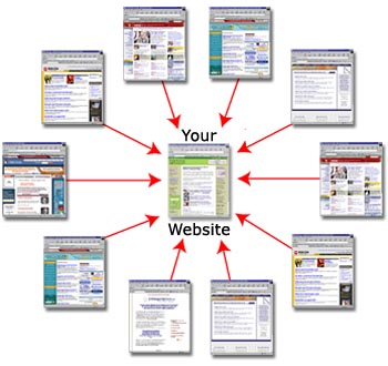 Ảnh hưởng của liên kết đến kết quả xếp hạng website Ảnh hưởng của liên kết đến kết quả xếp hạng website