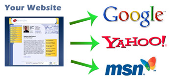 Tối ưu hóa website cho Google, Yahoo, MSN Tối ưu hóa website cho Google, Yahoo, MSN