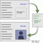 Thiết kế web với HTML động
