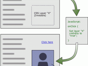 Thiết kế web với HTML động