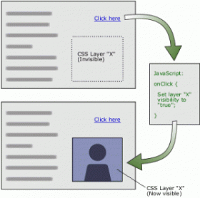 Thiết kế web với HTML động