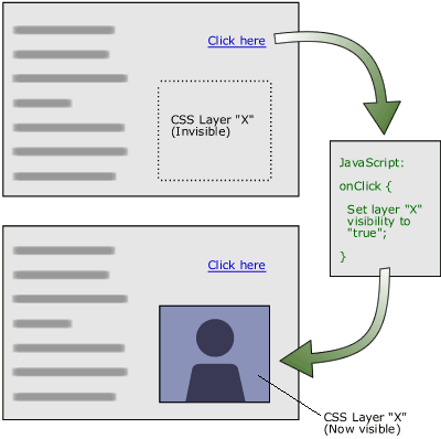 Thiết kế web với HTML động Thiết kế web với HTML động